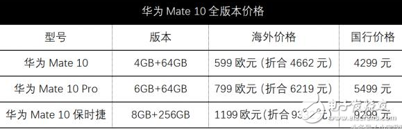 華為mate10發(fā)布會倒計時:顏值、配置滿分,開啟線下預定,國行價格4299起,華為mate9降價讓路