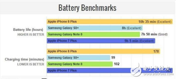 iphone8plus電池容量多大,夠用嗎