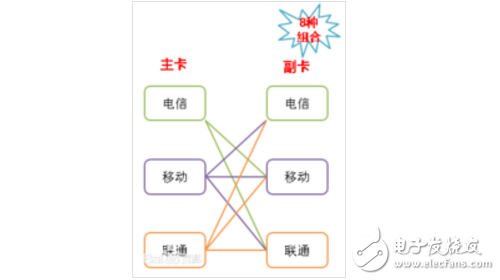 全網通是什么意思？全網通手機怎么識別？