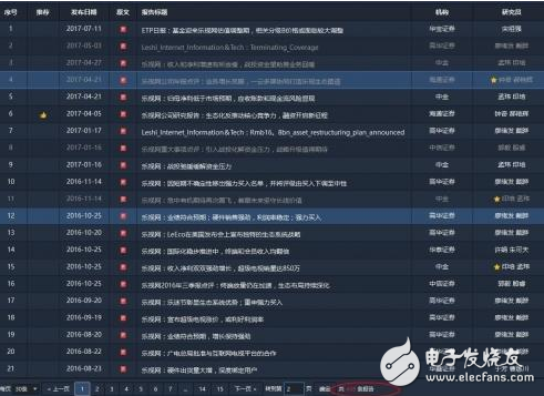 研報的尷尬,樂視遭遇1600億市值暴跌63%