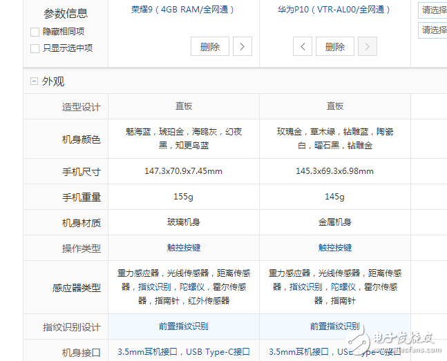 榮耀9、華為p10全方位區別對比評測:同為麒麟960為什么相差一千