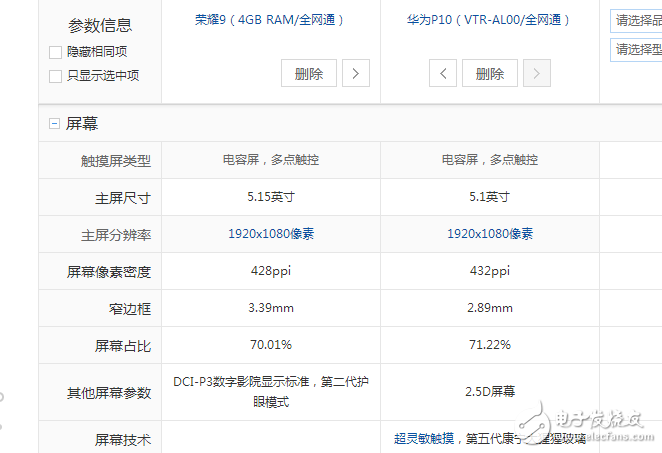 榮耀9、華為p10全方位區別對比評測:同為麒麟960為什么相差一千