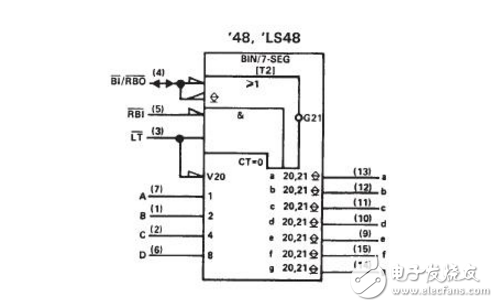 74ls47與74ls48的引腳圖與區別