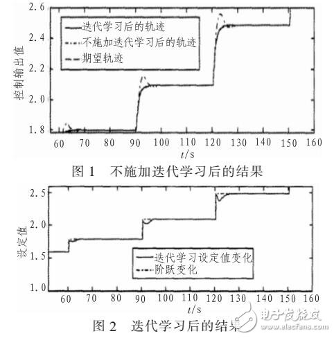 自由度下的水下機(jī)器人控制器抗干擾設(shè)計(jì)