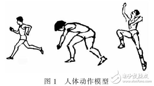 基于田徑人體動作計算機繪圖軟件設(shè)計提高圖像效益