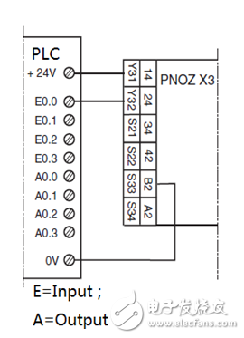 Pilz的安全繼電器的使用技術解讀