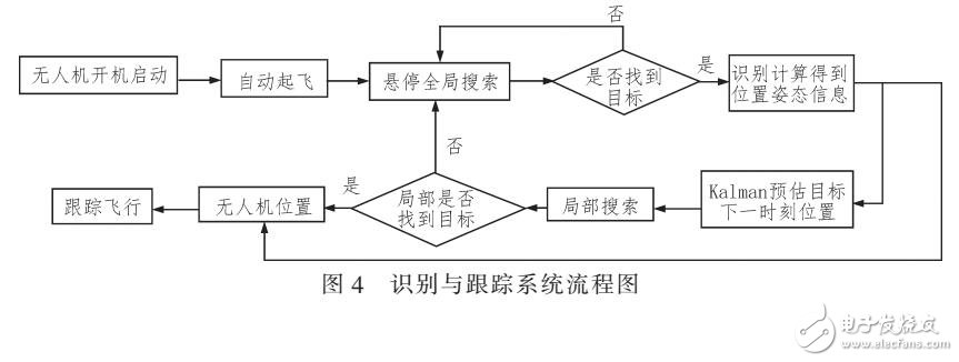 基于Apriltags識別的改進(jìn)算法