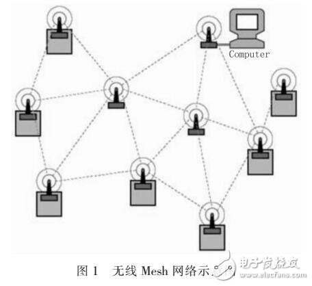 基于STM32的定向越野設(shè)備設(shè)計(jì)