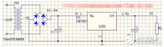 　　三端穩(wěn)壓集成電路LM7805。電子產(chǎn)品中，常見的三端穩(wěn)壓集成電路有正電壓輸出的lm78 ×× 系列和負電壓輸出的lm79××系列。顧名思義，三端IC是指這種穩(wěn)壓用的集成電路，只有三條引腳輸出，分別是輸入端、接地端和輸出端。它的樣子象是普通的三極管，TO- 220 的標準封裝，也有l(wèi)m9013樣子的TO-92封裝。  　　應用電路  　　m7805系列集成穩(wěn)壓器的典型應用電路如下圖所示，這是一個輸出正5V直流電壓的穩(wěn)壓電源電路。IC采用集成穩(wěn)壓器7805，C1、C2分別為輸入端和輸出端濾波電容，RL為負載電阻。當輸出電流較大時，7805應配上散熱板。下圖為提高輸出電壓的應用電路。  　　穩(wěn)壓二極管VD1串接在78XX穩(wěn)壓器2腳與地之間，可使輸出電壓Uo得到一定的提高，輸出電壓Uo為lm7805穩(wěn)壓器輸出電壓與穩(wěn)壓二極管VC1穩(wěn)壓值之和。VD2是輸出保護二極管，一旦輸出電壓低于VD1穩(wěn)壓值時，VD2導通，將輸出電流旁路，保護7800穩(wěn)壓器輸出級不被損壞。下圖為輸出電壓可在一定范圍內調節(jié)的應用電路。  　　由于R1、RP電阻網(wǎng)絡的作用，使得輸出電壓被提高，提高的幅度取決于RP與R1的比值。調節(jié)電位器RP，即可一定范圍內調節(jié)輸出電壓。當RP=0時，輸出電壓Uo等于lm7805穩(wěn)壓器輸出電壓；當RP逐步增大時，Uo也隨之逐步提高。下圖為擴大輸出電流的應用電路。  　　VT2為外接擴流率管，VT1為推動管，二者為達林頓連接。R1為偏置電阻。該電路最大輸出電流取決于VT2的參數(shù)。  　　1  　　lm7805輸入電壓范圍  　　7805為定值三端集成穩(wěn)壓塊。輸出為+5V穩(wěn)定電壓，最高輸入極限電壓36，最低輸入電壓7V，極限電流1000mA，集成穩(wěn)壓塊的最佳工作狀態(tài)是輸入電壓與輸出電壓間的壓差在3~4V左右。壓差太大可在輸入前端串聯(lián)幾個二極管降壓，這樣穩(wěn)壓塊就不會很燙了。  　　正面面對7805，左邊管腳是高電位輸入，中間管腳為公共接地端，右邊管腳為輸出端。電壓過高會發(fā)熱嚴重甚至擊穿穩(wěn)壓塊，電壓過低則輸出電壓達不到穩(wěn)定的目的
