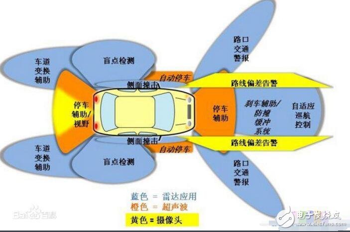 菊花鏈拓?fù)涞慕Y(jié)構(gòu)是什么樣子的?
