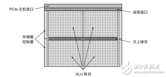 Xilinx全可編程器件：出色的計算密集型系統(tǒng)開發(fā)平臺