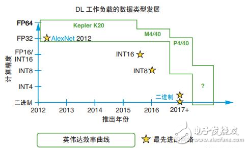 賽靈思FPGA架構(gòu)白皮書簡介：機器學(xué)習(xí)、片上存儲器、任意I/O