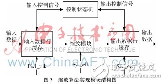 采用多相位插值算法實現視頻圖像縮放及其在FPGA硬件平臺的驗證