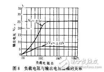 使用AD811視頻運(yùn)放器的注意事項(xiàng)