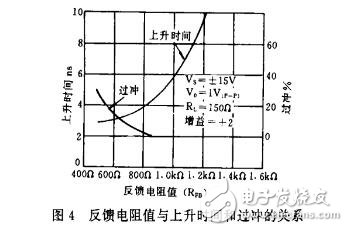 使用AD811視頻運(yùn)放器的注意事項(xiàng)