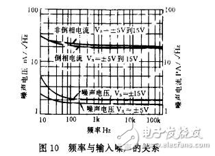 使用AD811視頻運(yùn)放器的注意事項(xiàng)