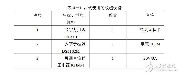 鎖相放大器設(shè)計