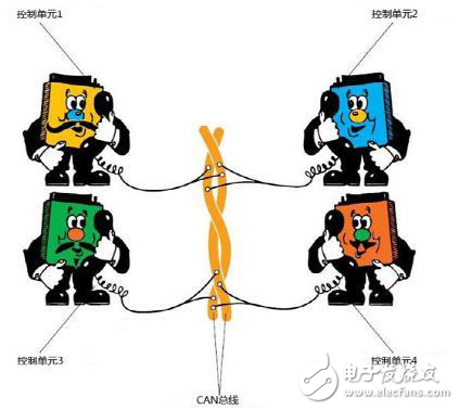 汽車總線CAN BUS的保護(hù)設(shè)計