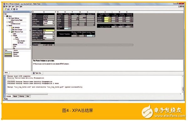 使用賽靈思的功耗估計(jì)器和分析器工具協(xié)助功耗優(yōu)化的步驟有哪些？
