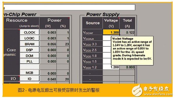使用賽靈思的功耗估計(jì)器和分析器工具協(xié)助功耗優(yōu)化的步驟有哪些？
