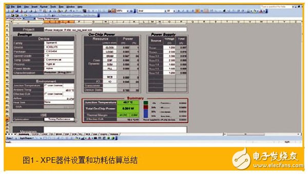 使用賽靈思的功耗估計(jì)器和分析器工具協(xié)助功耗優(yōu)化的步驟有哪些？