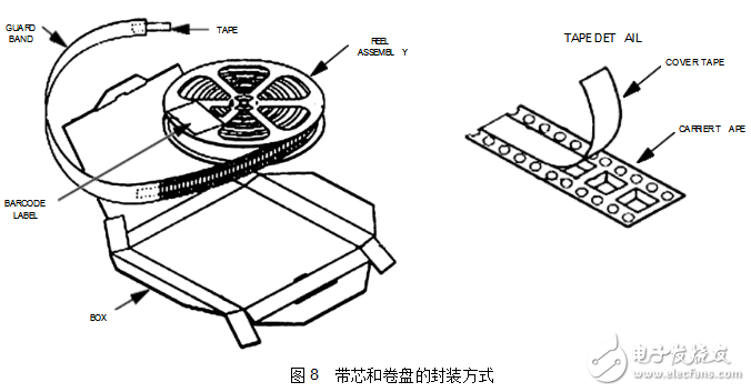 max809封裝、主要數據及引腳資料