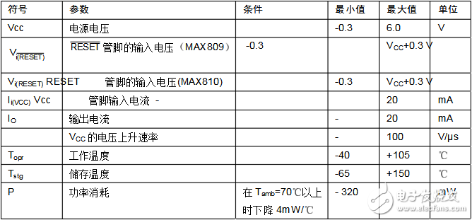 max809封裝、主要數據及引腳資料