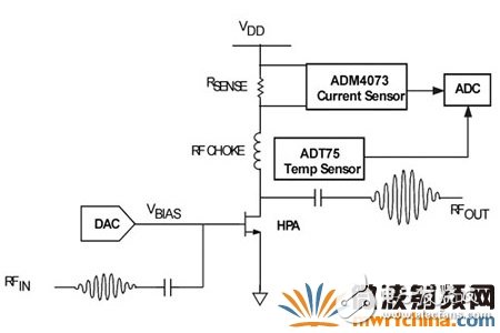 電流傳感器輸出端測(cè)得電壓，可通過模擬數(shù)字轉(zhuǎn)換器(ADC)取樣