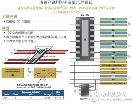 安森美保護及濾波技術(shù)及其在智能手機中的典型應用
