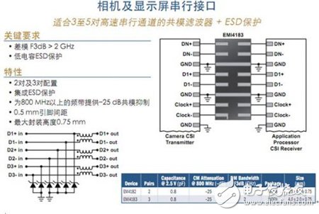 安森美保護及濾波技術(shù)及其在智能手機中的典型應用