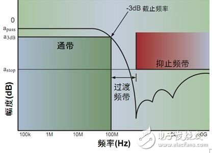 安森美保護及濾波技術(shù)及其在智能手機中的典型應(yīng)用