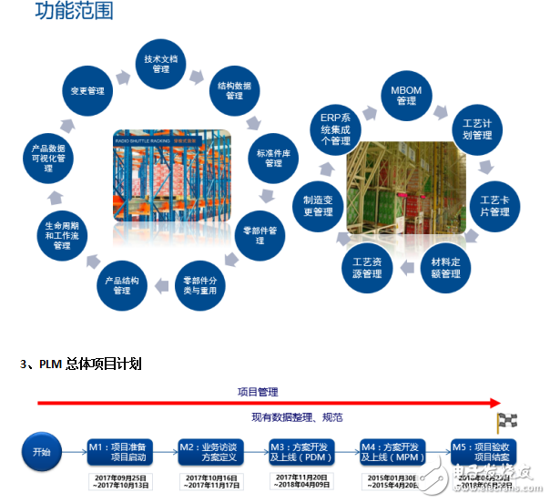世倉PLM、CAD貨架結(jié)構(gòu)三維設(shè)計(jì)與豪恩汽電PLM項(xiàng)目開啟