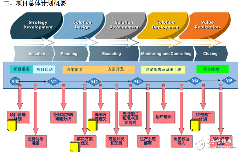 世倉PLM、CAD貨架結(jié)構(gòu)三維設(shè)計(jì)與豪恩汽電PLM項(xiàng)目開啟