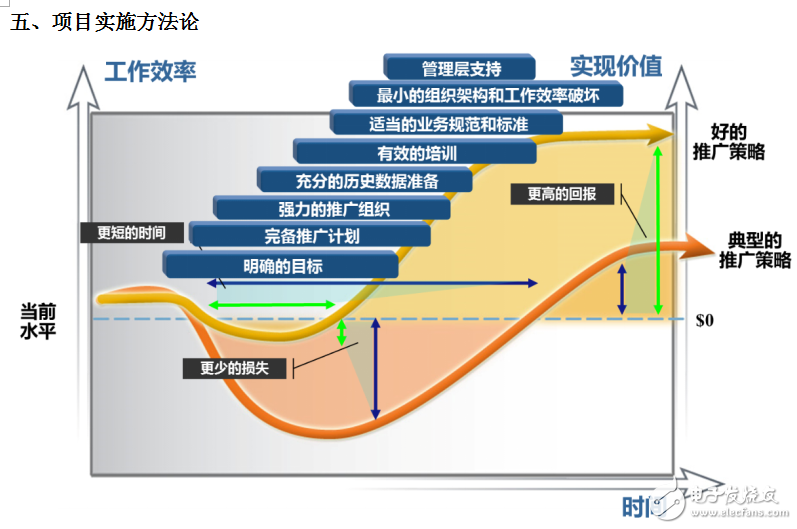 世倉PLM、CAD貨架結(jié)構(gòu)三維設(shè)計(jì)與豪恩汽電PLM項(xiàng)目開啟