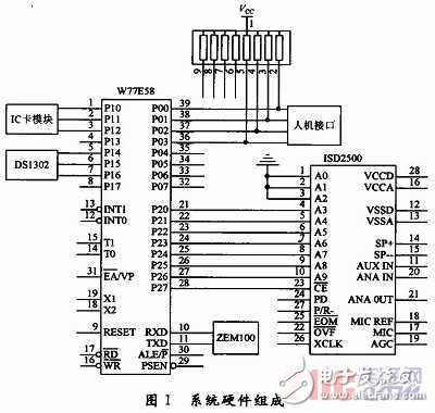  基于指紋識別技術(shù)的駕校計時培訓(xùn)系統(tǒng)