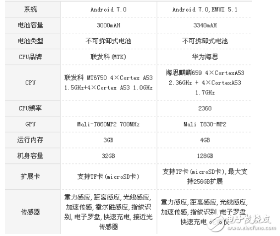 榮耀v9play和暢玩7x哪個好?從性能和價格來選擇