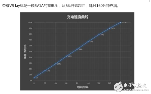 榮耀v9play和暢玩7x哪個好?從性能和價格來選擇