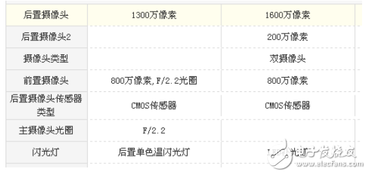 榮耀v9play和暢玩7x哪個好?從性能和價格來選擇