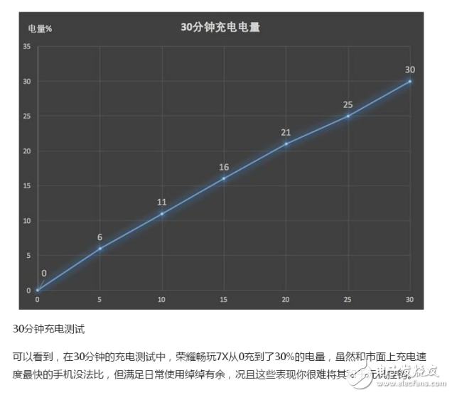 榮耀v9play和暢玩7x哪個好?從性能和價格來選擇