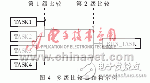 設(shè)計硬件實時操作系統(tǒng)的運行原理是什么？