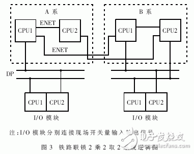 什么是嵌入式系統？嵌入式軟件系統測試中的仿真系統架構設計有什么優點？