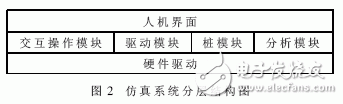 什么是嵌入式系統？嵌入式軟件系統測試中的仿真系統架構設計有什么優點？
