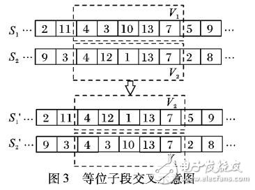 多配送中心危險貨物配送路徑魯棒優(yōu)化