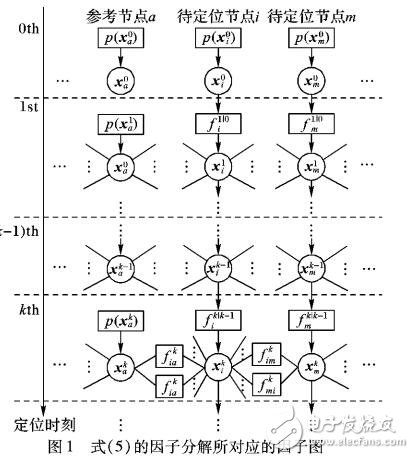 無線網(wǎng)絡協(xié)作定位算法