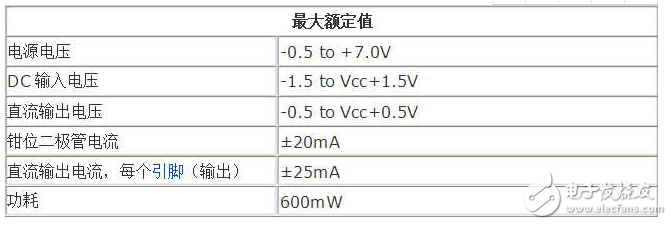 74HC04和74HC14的具體區別詳解