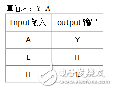 74HC04和74HC14的具體區別詳解
