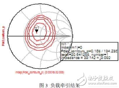  基于負載牽引技術的射頻功率放大器設計