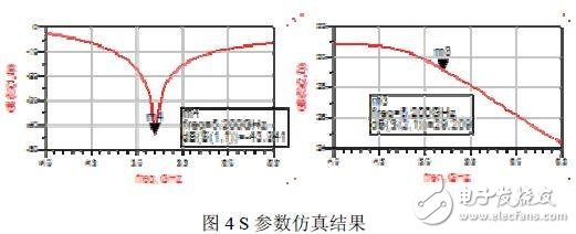  基于負(fù)載牽引技術(shù)的射頻功率放大器設(shè)計(jì)