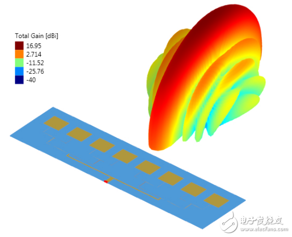  EMSS公司正式發布Antenna Magus 4.5版本