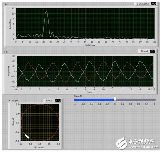  運(yùn)用LabVIEW與PXI偵測(cè)遠(yuǎn)端醫(yī)療所需的人類生理 RF信號(hào)